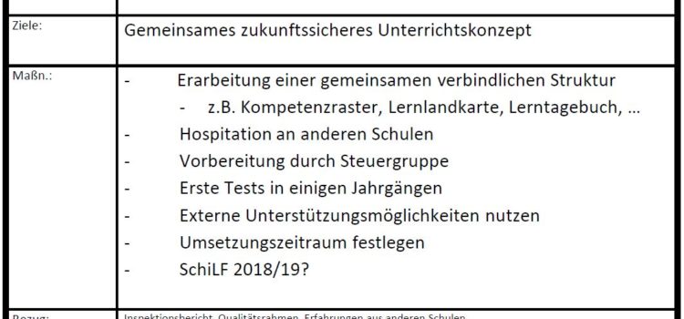 Unterrichtskonzept – Schulprogramm